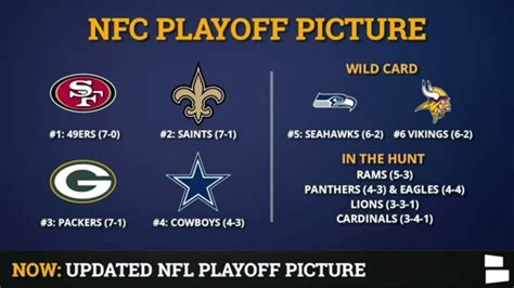 nfc wild card race rams|rams playoff picture.